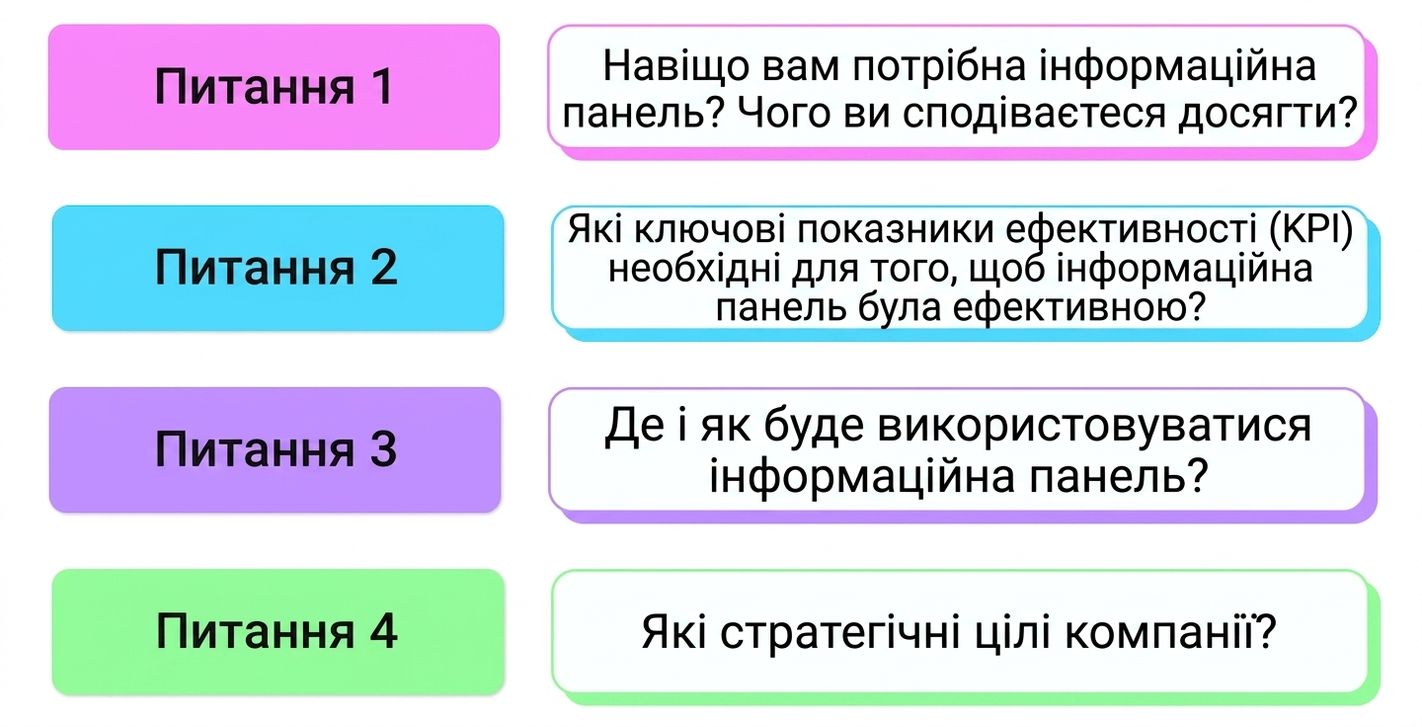 questions