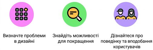 тестування з користувачами