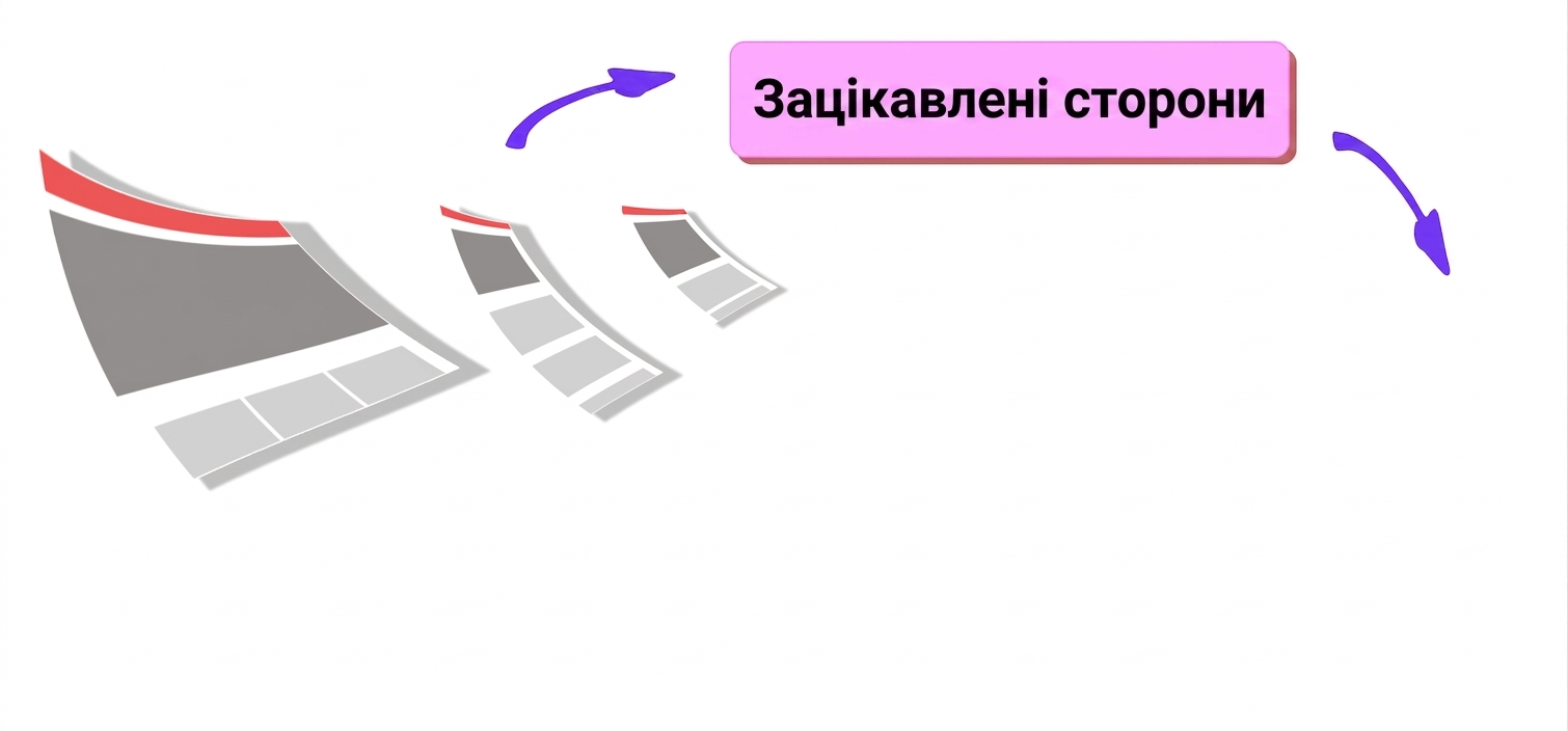 цикл