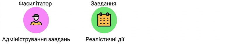 учасники