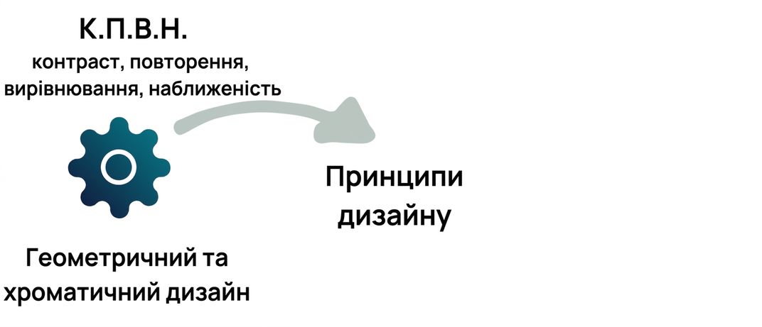 principles