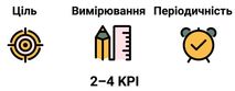 Золоте правило — 4 KPI