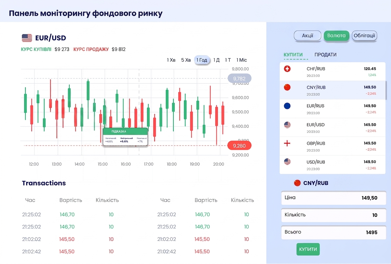 exploratory dashboard
