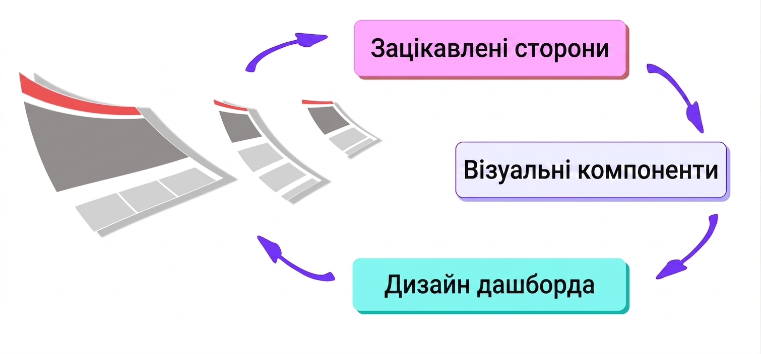 цикл