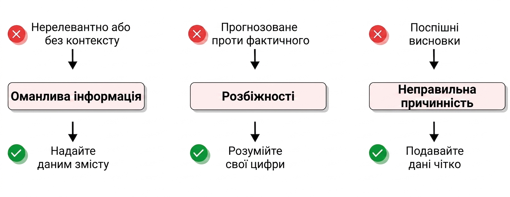 виклики