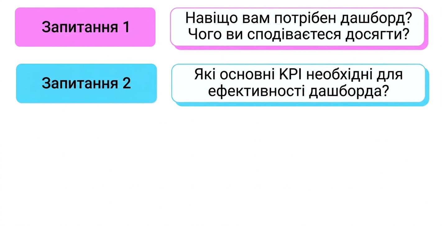 questions