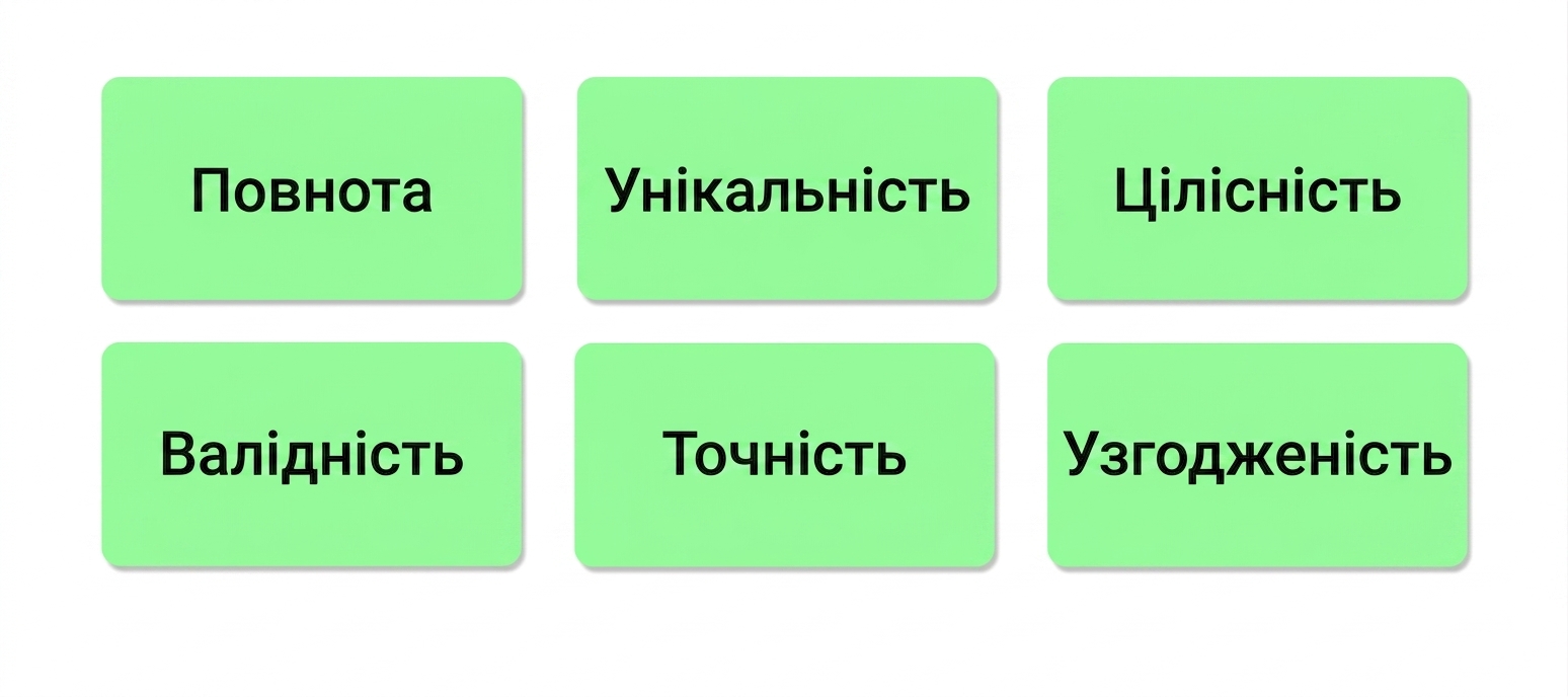 виміри