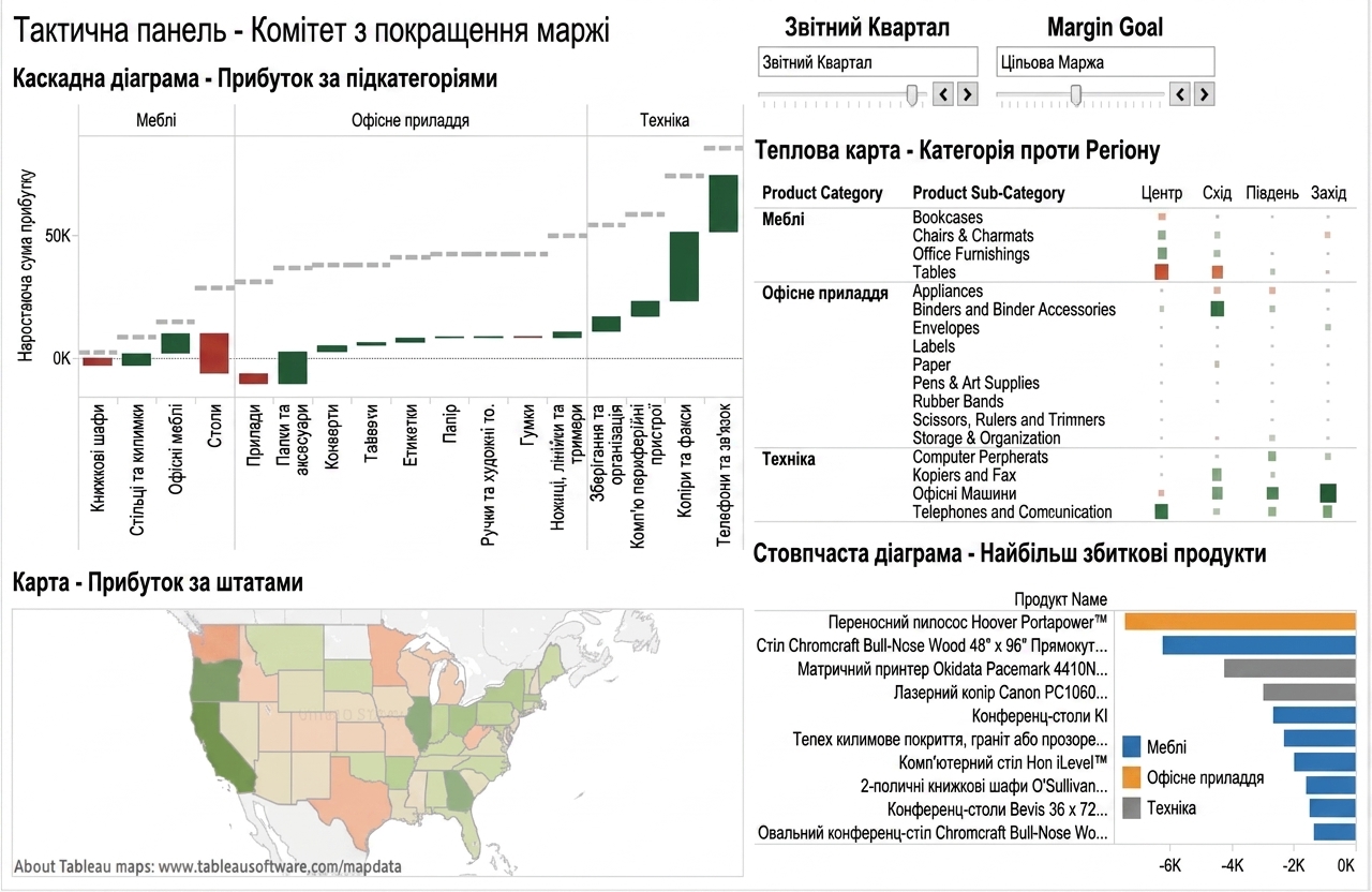 графічні компоненти