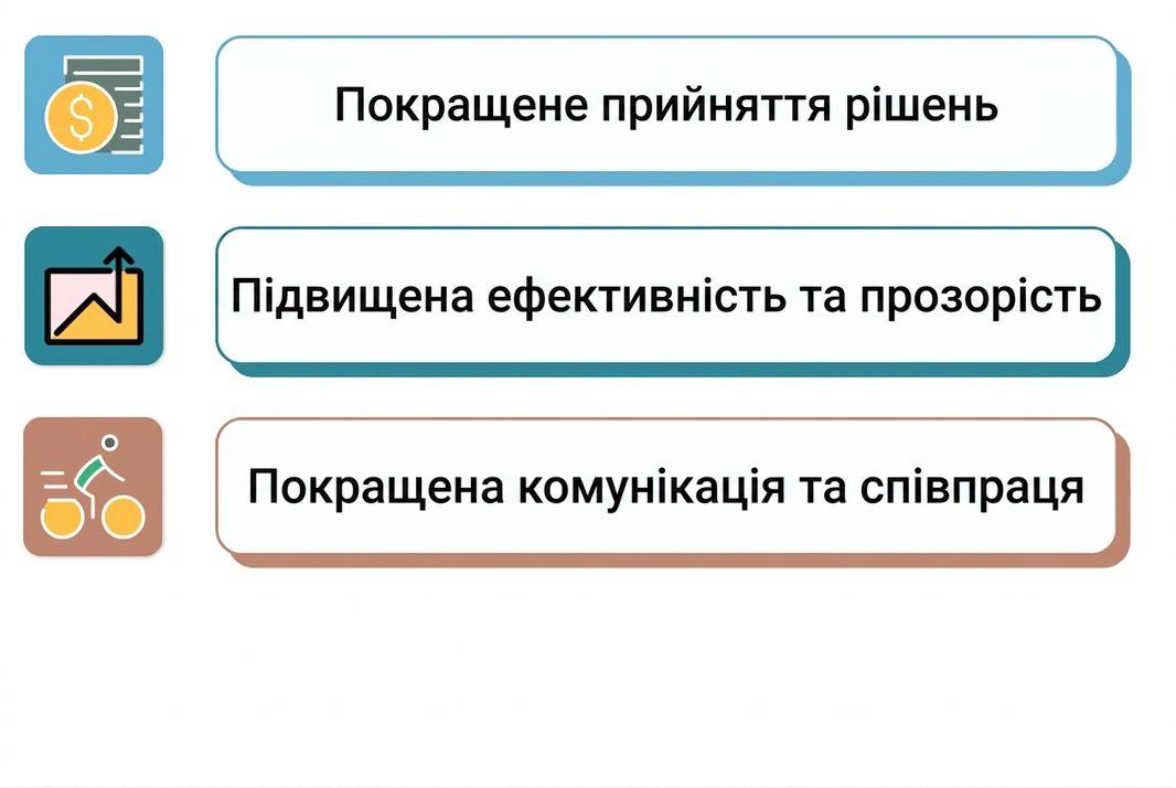 успішний дашборд