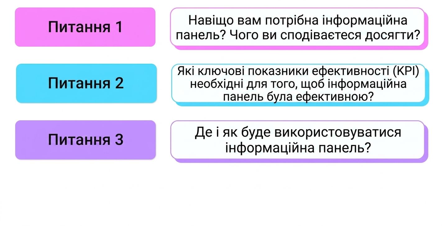 questions