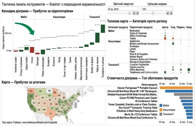 графічні компоненти