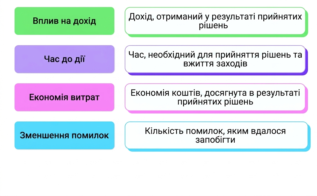 бізнес-ефект
