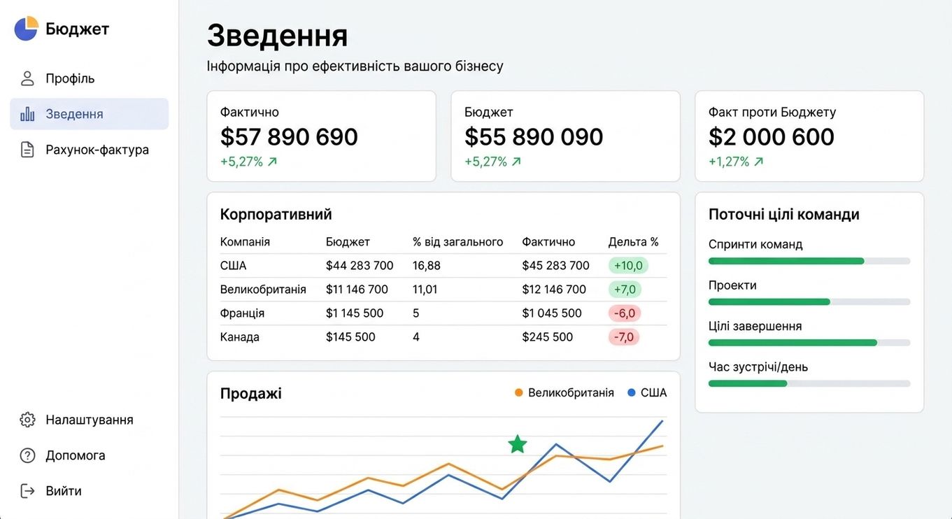 Sales dashboard