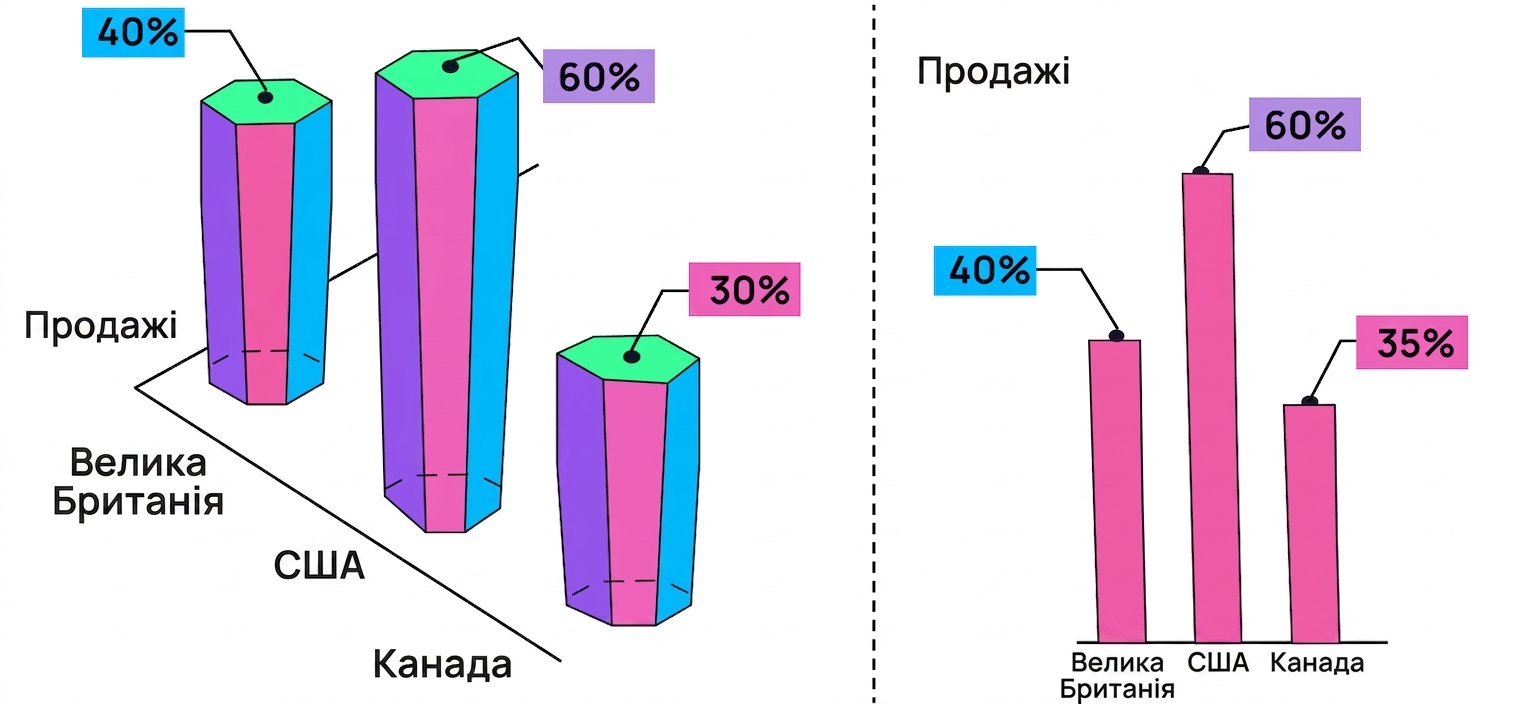 3-D