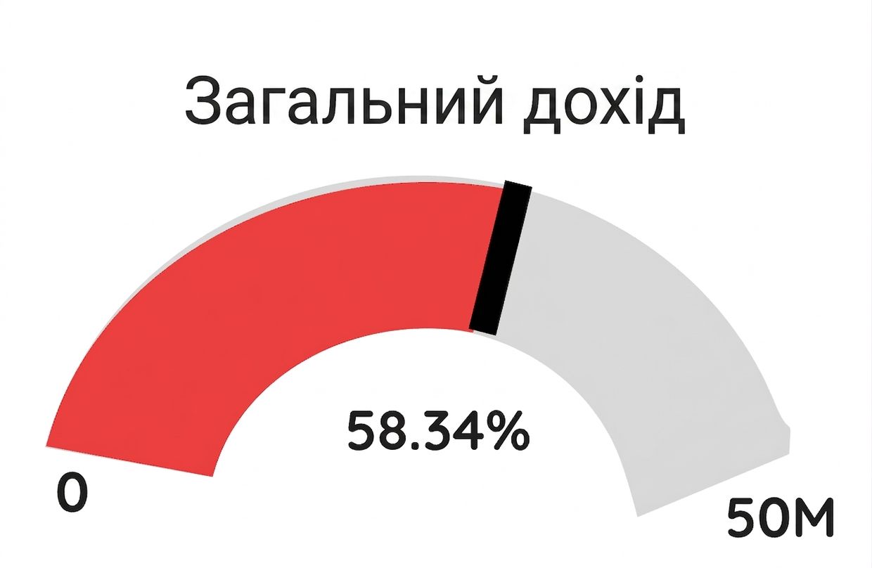 Шкала — червона