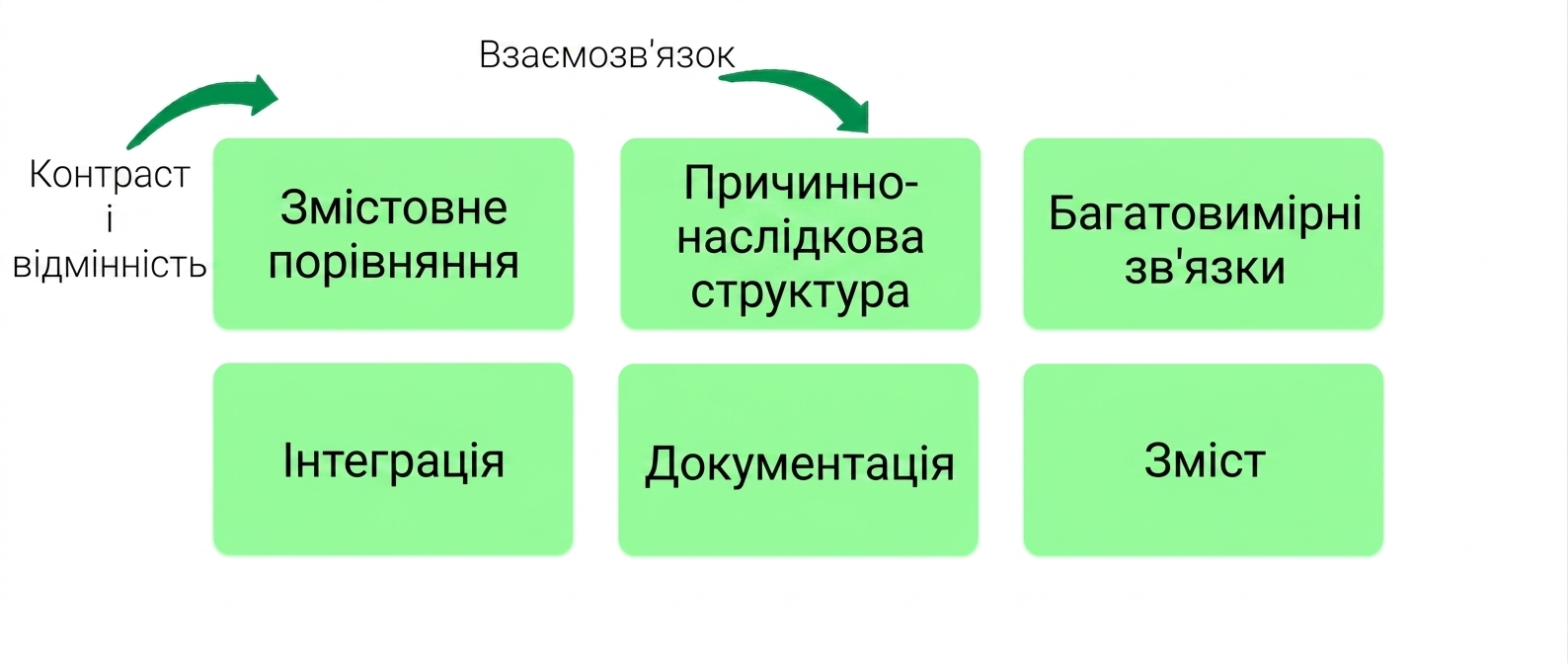 principles