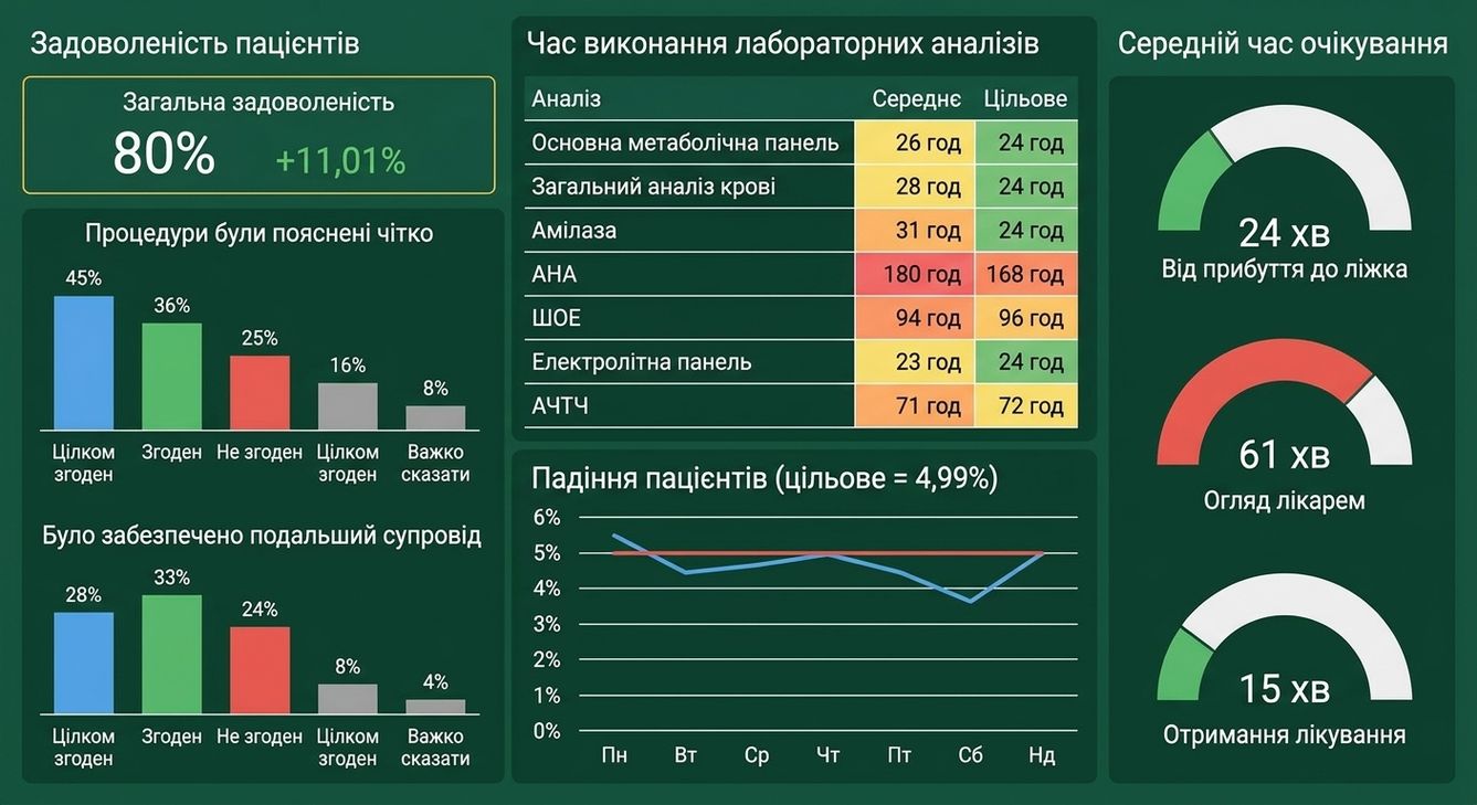 охорона здоровʼя