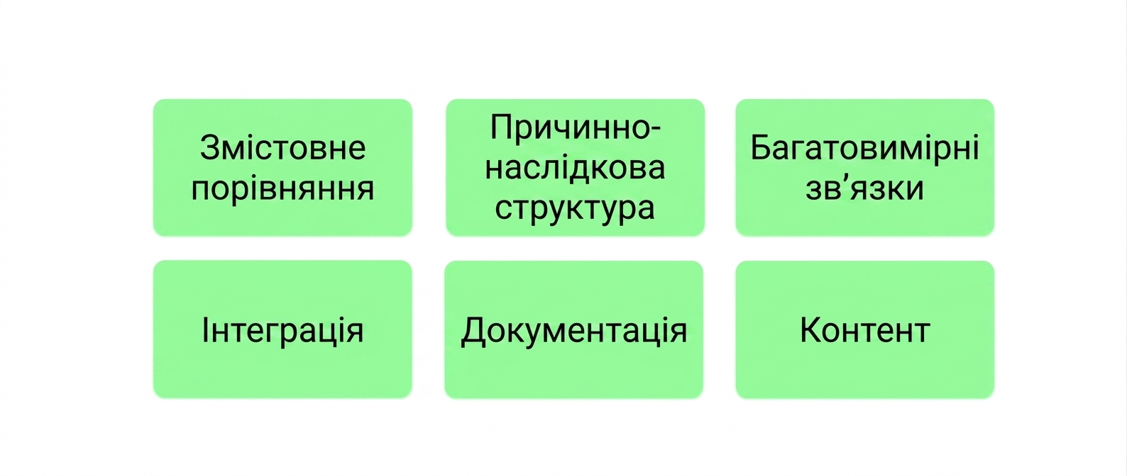 principles