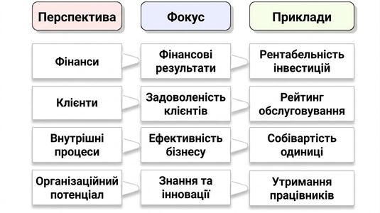 перспективи Каплана