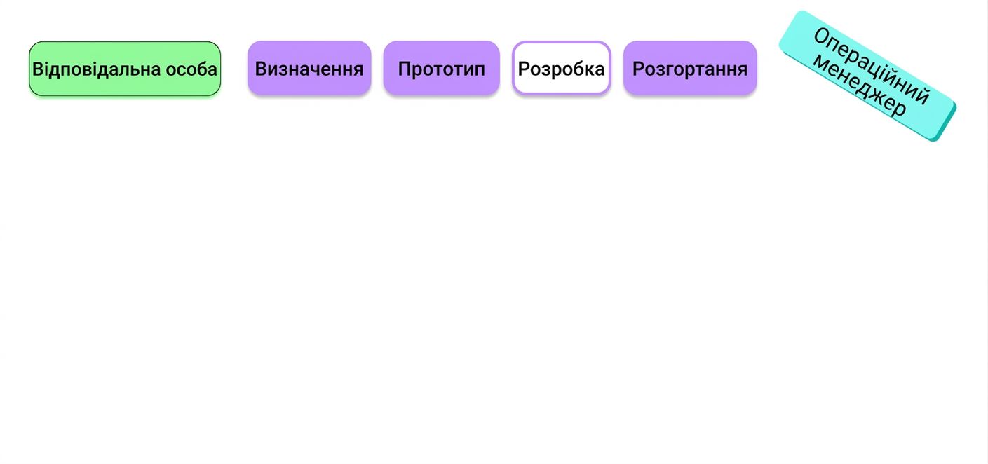 stakeholders