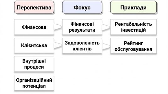 перспективи Каплана