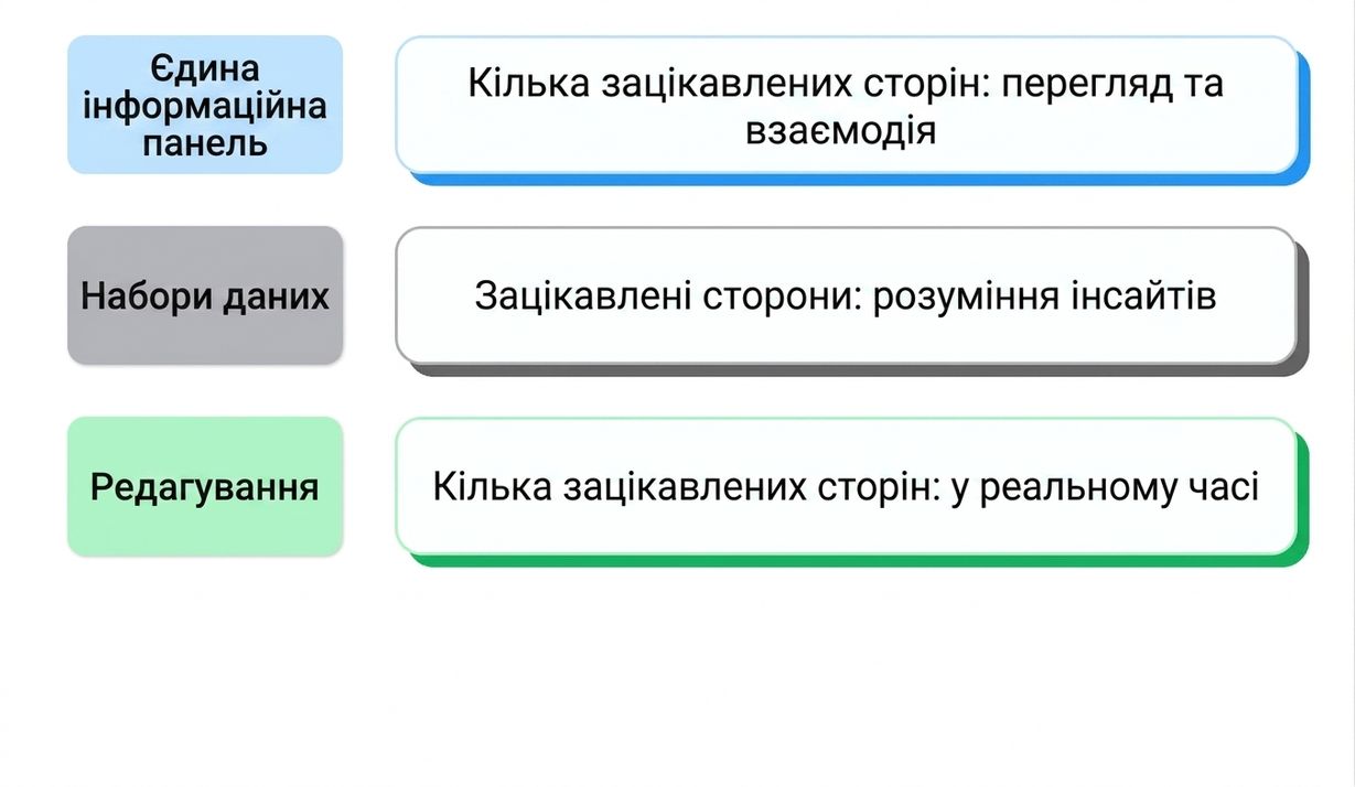 спільний доступ