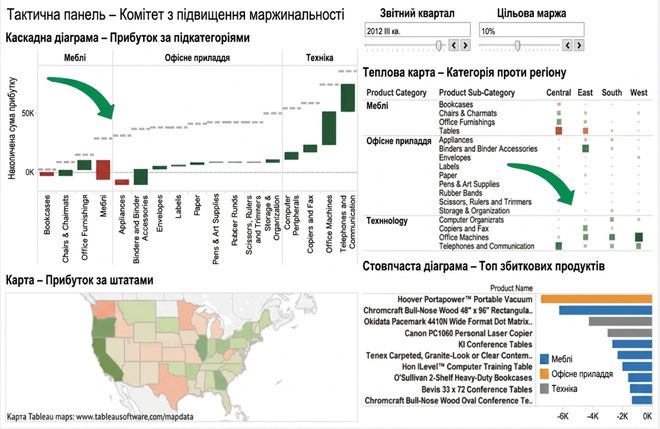 графічні компоненти