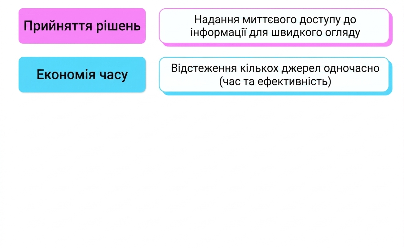 переваги