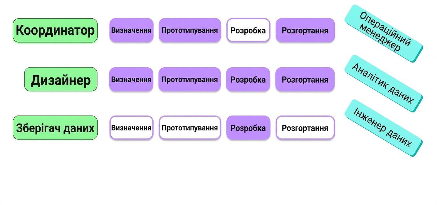 stakeholders