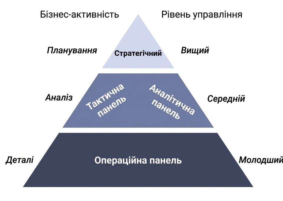 піраміда інформаційної панелі