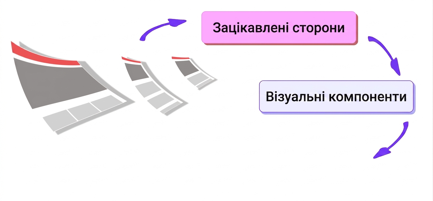 цикл