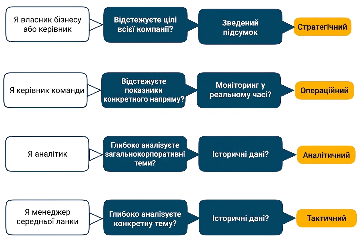 висновок