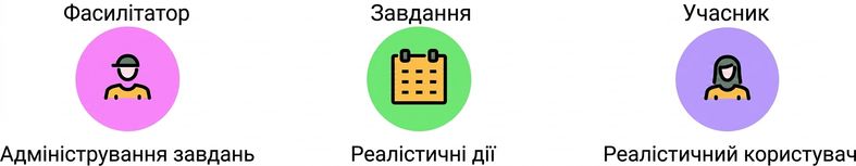 учасники