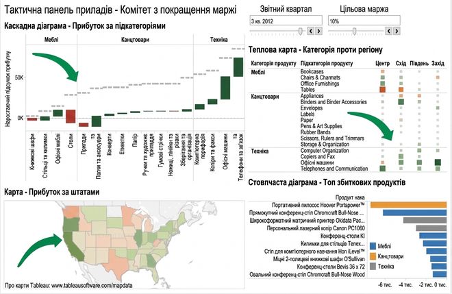 графічні компоненти