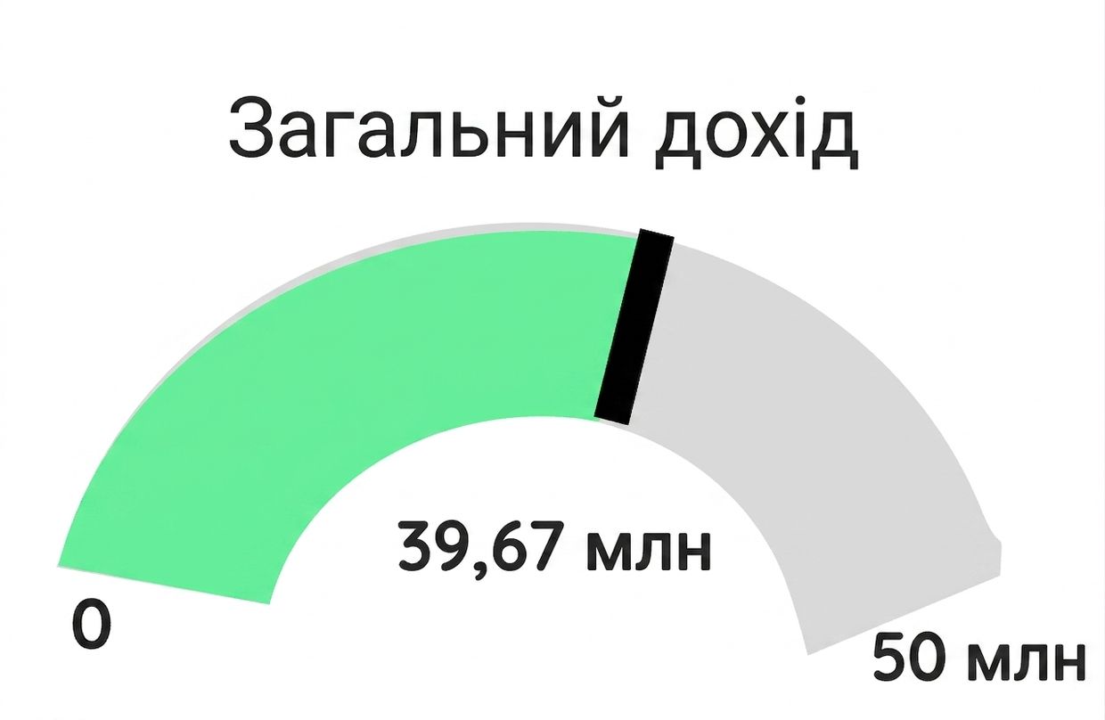 Шкала — зелена