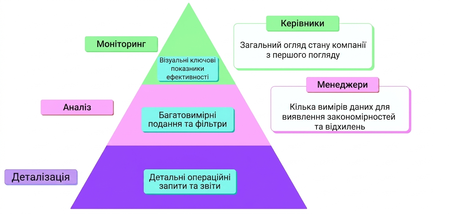 рамка MAD