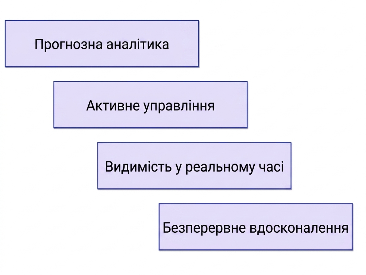 переваги