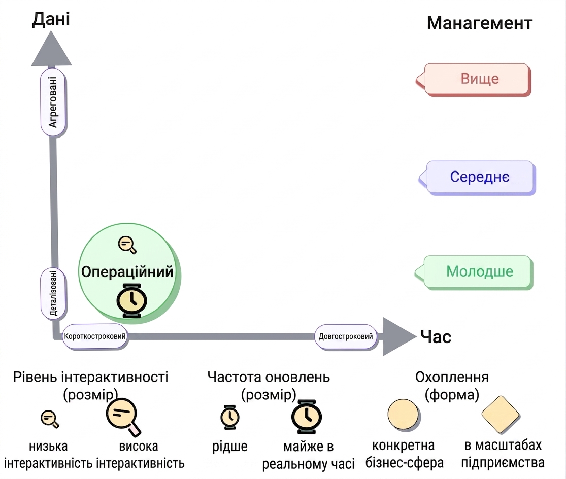 таксономія — операційна