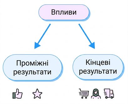 результати