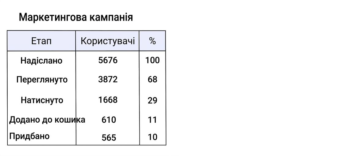 воронка
