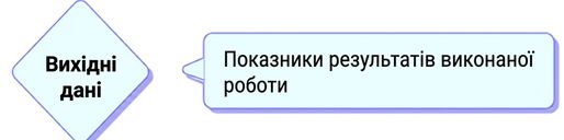 вихід