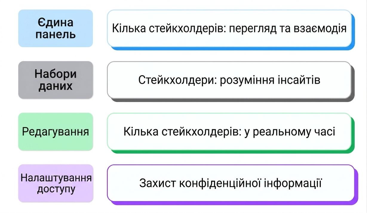 спільний доступ