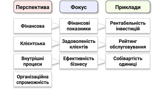перспективи Каплана