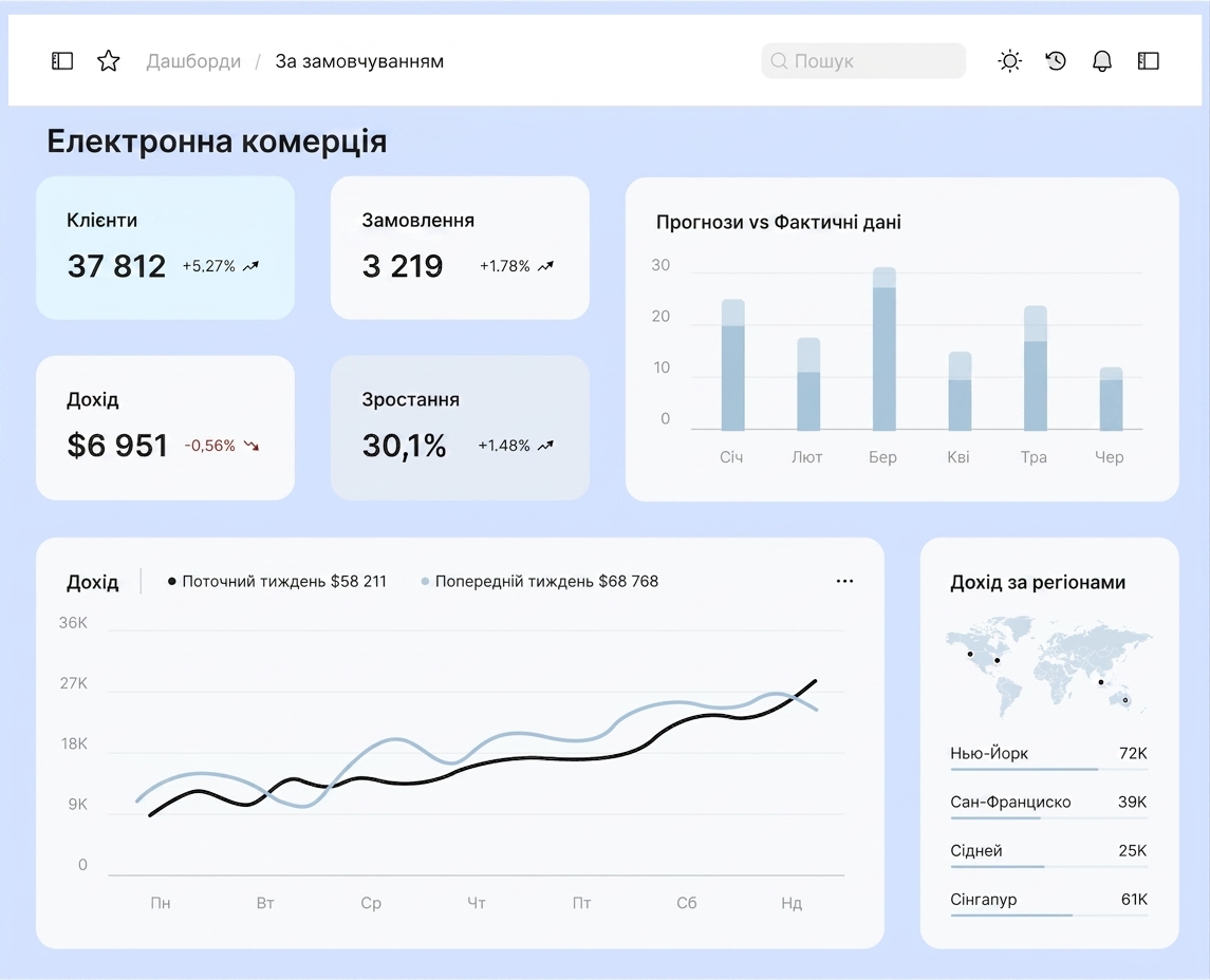 explanatory dashboard