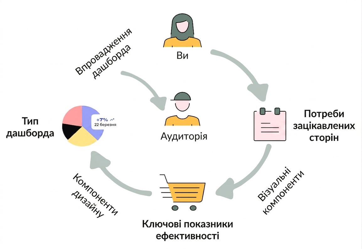 структура курсу