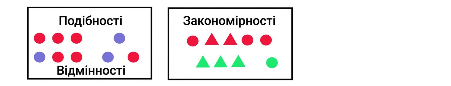 visual communication