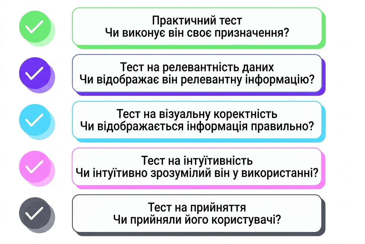 оцінювання