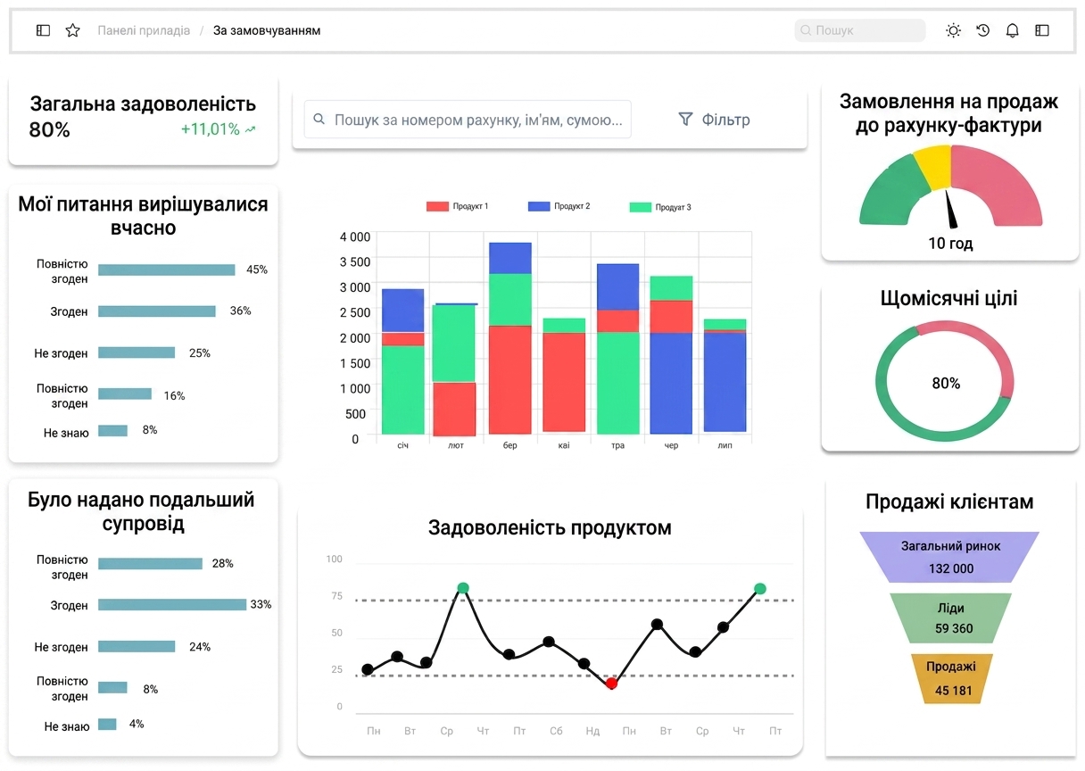 графічні компоненти