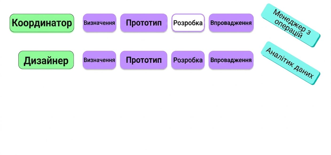 stakeholders