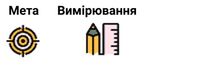 Золоте правило — 4 KPI